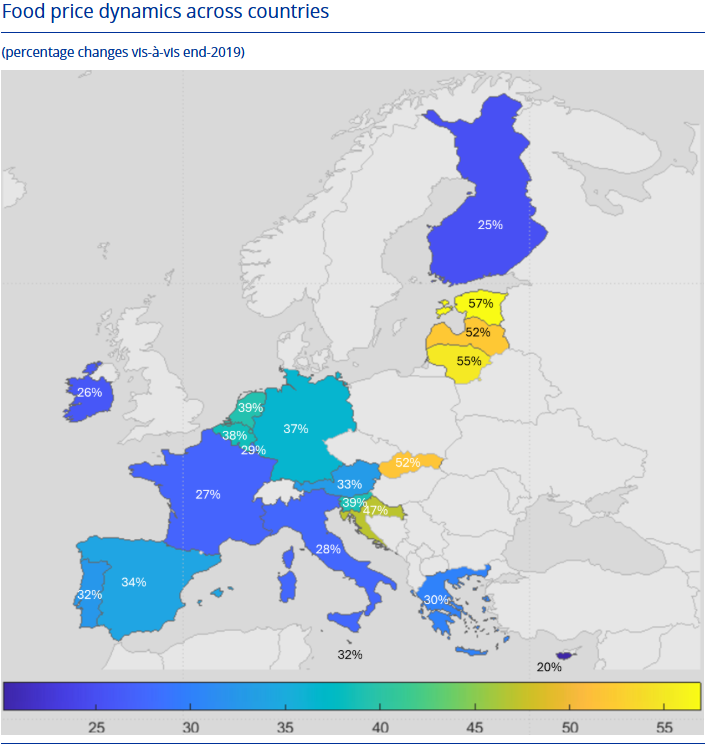 alimentos Fuente Eurostat y BCE