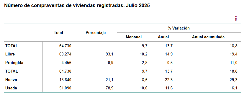 compraventas