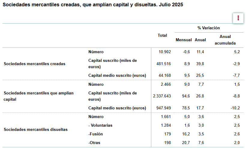 creación de empresas creación de empresas