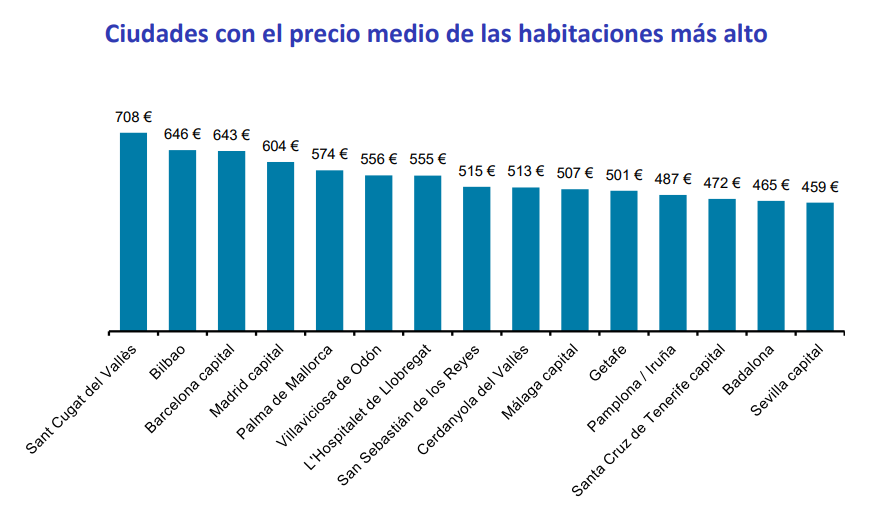 precio de las habitaciones Fuente Fotocasa 2 precio de las habitaciones Fuente Fotocasa 2