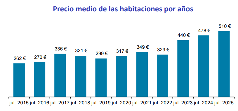 precio de las habitaciones Fuente Fotocasa precio de las habitaciones Fuente Fotocasa