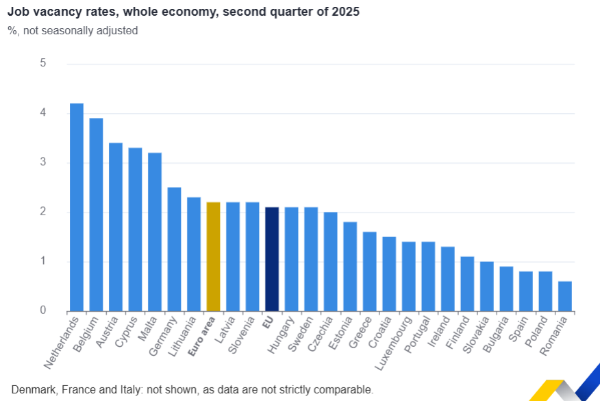 vacantes de empleo Fuente Eurostat 2 vacantes de empleo Fuente Eurostat 2