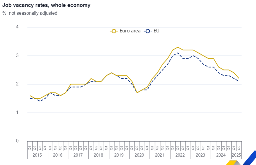 vacantes de empleo Fuente Eurostat vacantes de empleo Fuente Eurostat