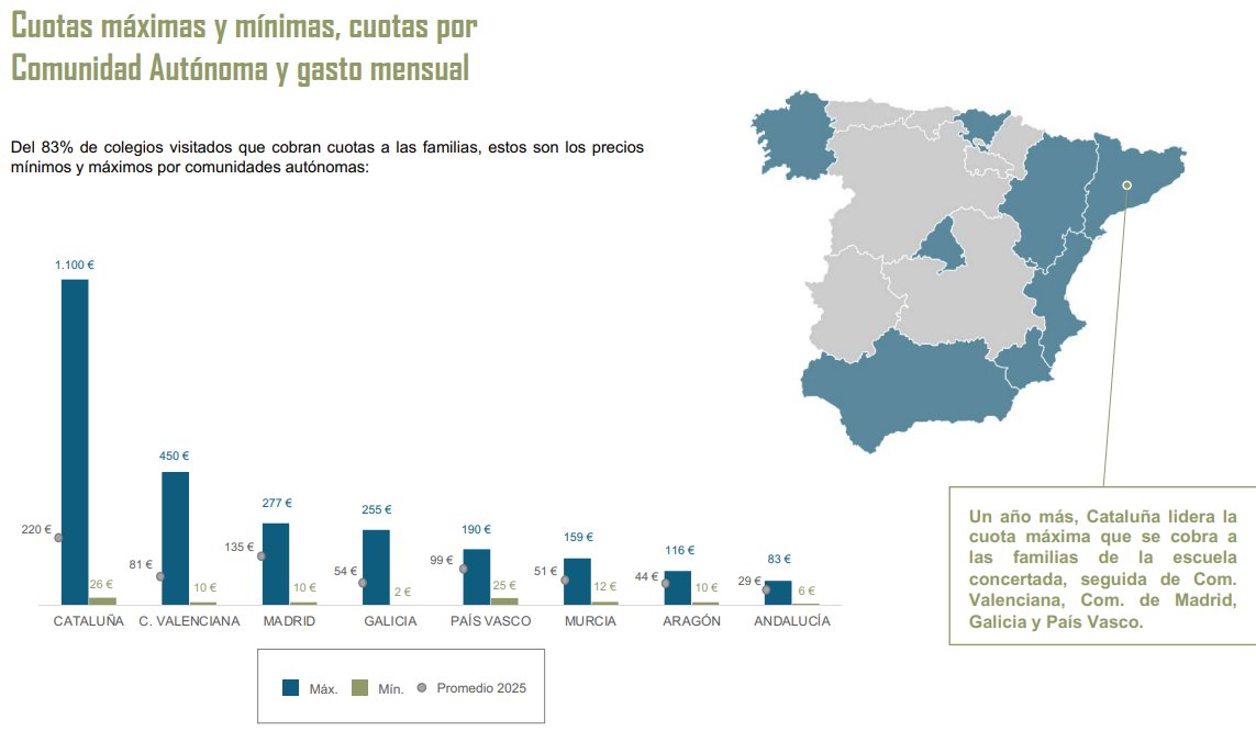 Gráfico de cuotas máximas y mínimas por comunidad autónoma en España