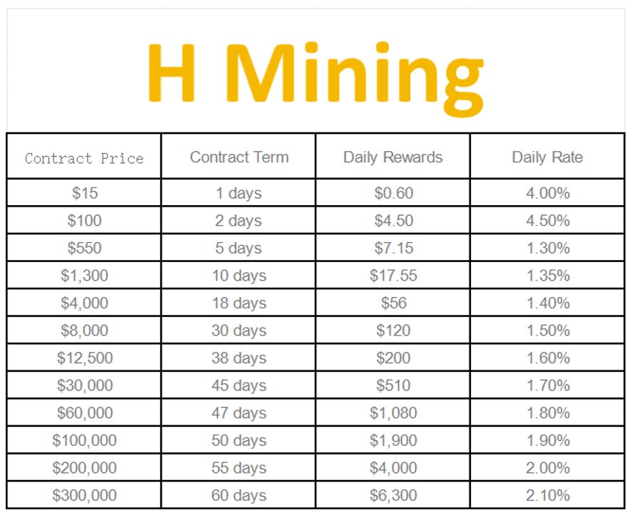 Tabla de contratos y recompensas de H Mining para minería en la nube