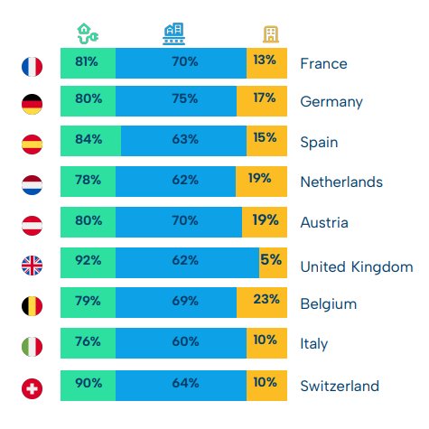 Gráfico sobre puntos de recarga de coches eléctricos en Europa