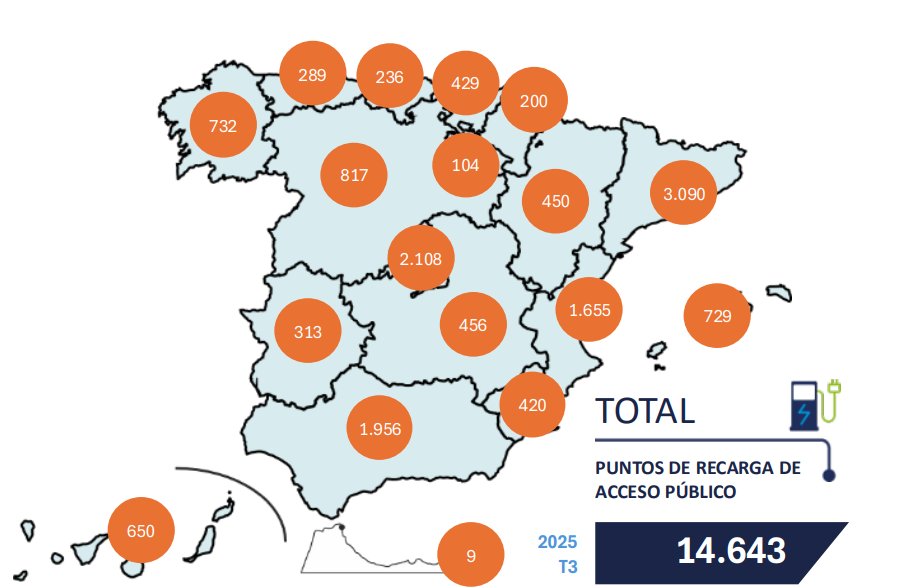 Mapa de España con puntos de recarga eléctrica fuera de servicio