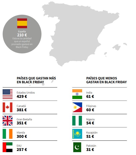 Mapa que muestra el gasto en Black Friday por país en 2025