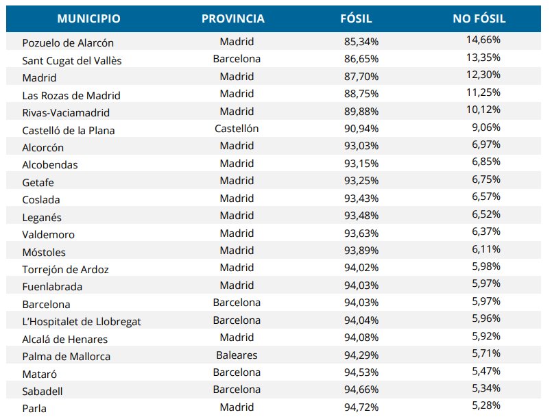 Mapa que muestra la distribución de coches eléctricos en localidades de España.