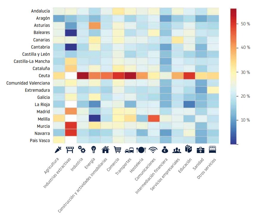 Gr&aacute;fico de an&aacute;lisis de mortalidad empresarial por sector y comunidad aut&oacute;noma en Espa&ntilde;a.