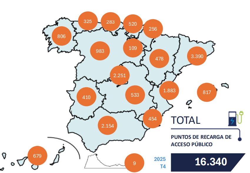 Mapa de España mostrando puntos de recarga de acceso público
