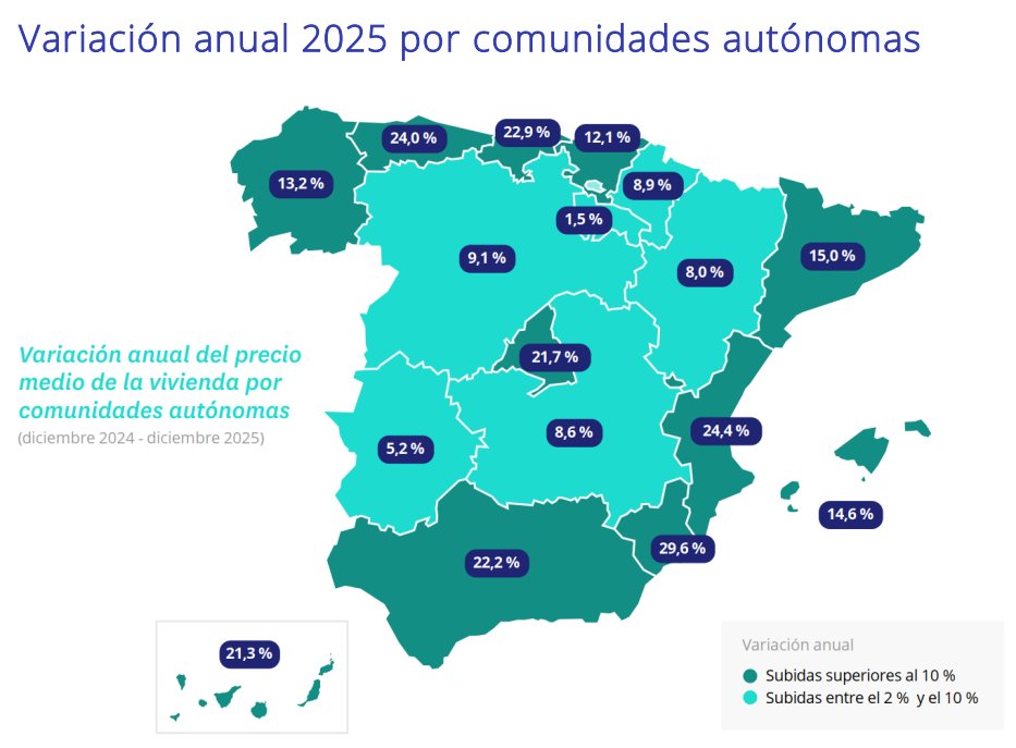 Mapa de variaci&oacute;n anual del precio medio de la vivienda en Espa&ntilde;a por comunidades aut&oacute;nomas en 2025