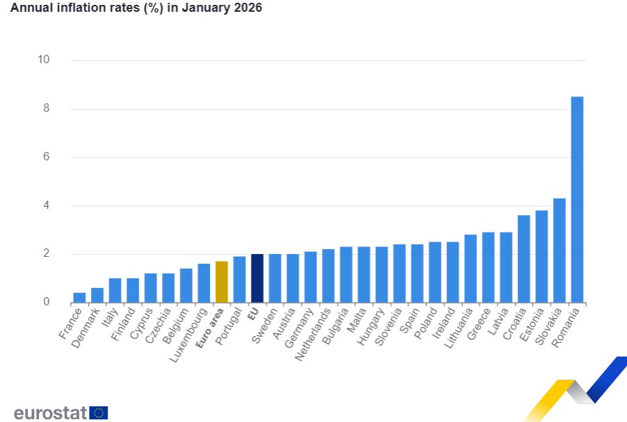 Gr&aacute;fico de tasas de inflaci&oacute;n anual en la eurozona en enero de 2026