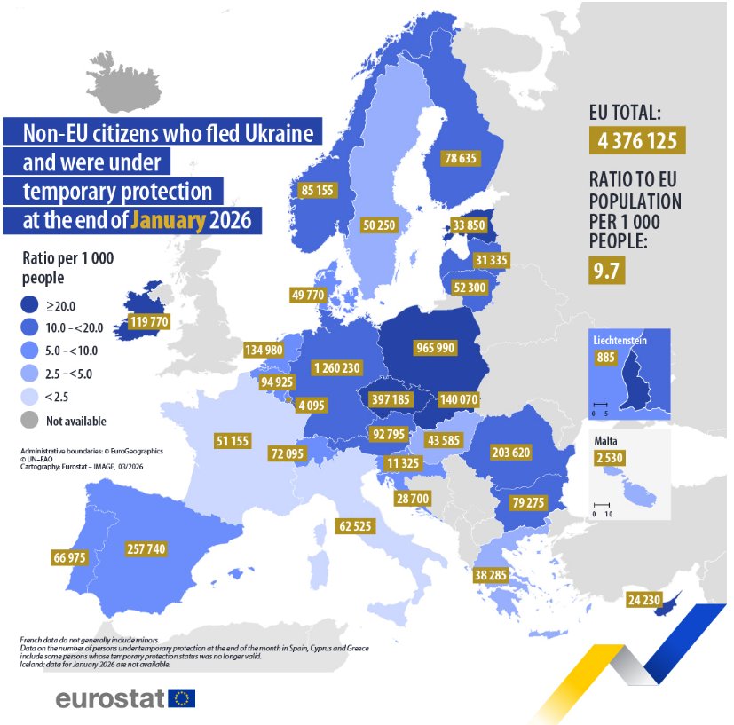 Mapa de Europa mostrando refugiados ucranianos bajo protecci&oacute;n temporal en 2026