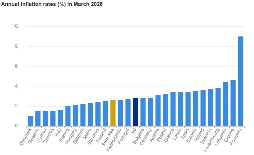 Gráfico de tasas de inflación anual en países de la eurozona en marzo de 2026