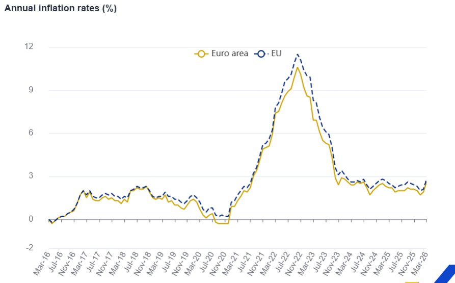 Gráfico de tasas de inflación anual en la eurozona y la UE