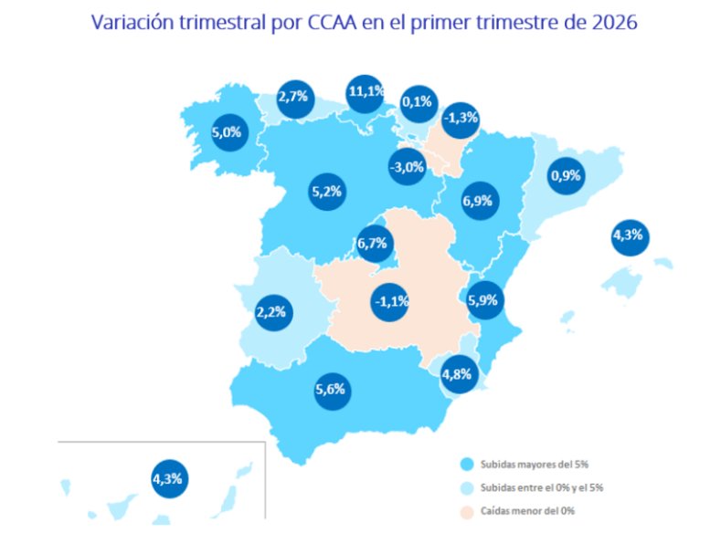 Mapa de variaci&oacute;n trimestral de alquileres en Espa&ntilde;a por comunidades aut&oacute;nomas en 2026