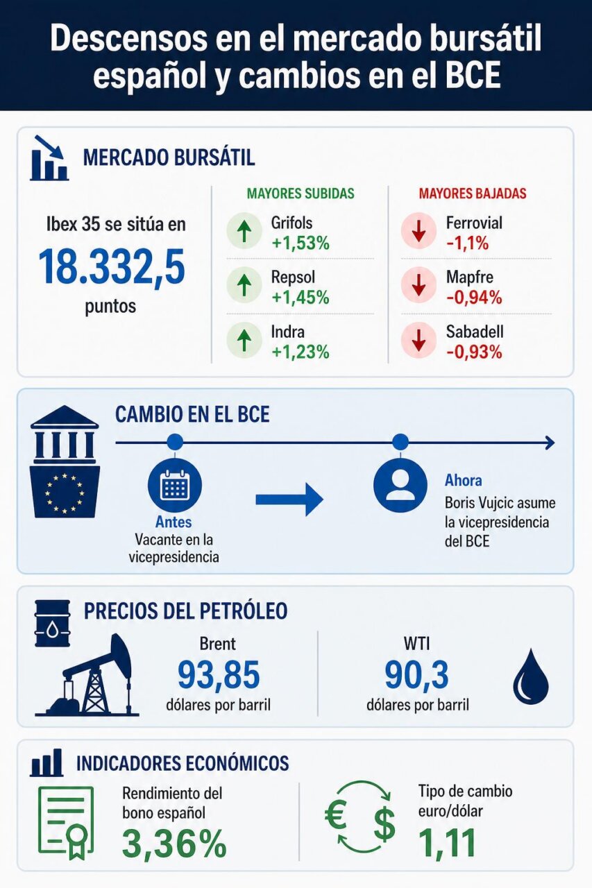 Infografía de la noticia