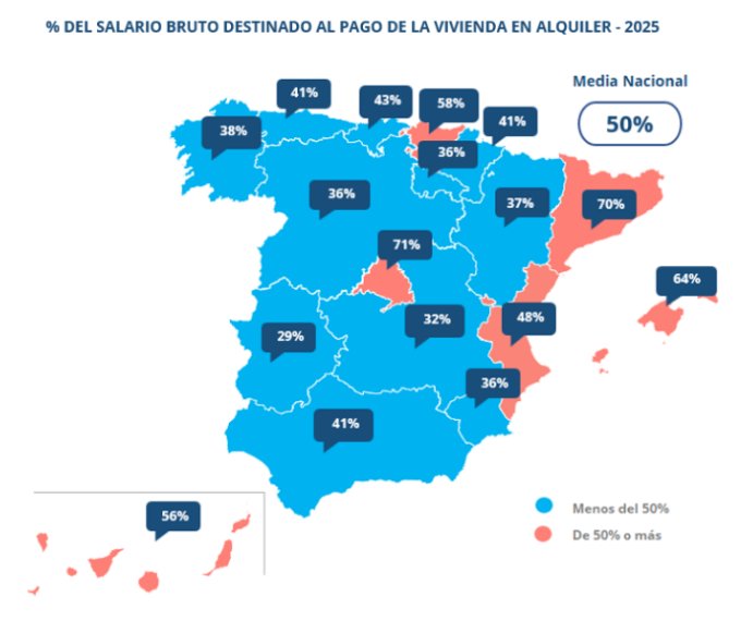 Mapa de Espa&ntilde;a mostrando el porcentaje del salario destinado al alquiler en 2025.